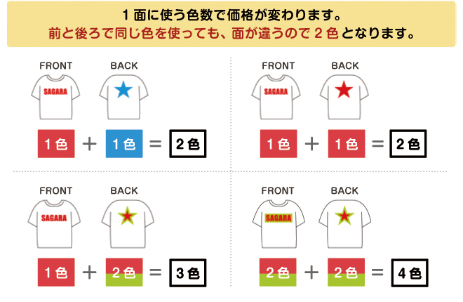 色の数え方